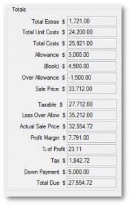 Order Monkey totals